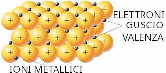 Ione metallico immerso in un mare di elettroni delocalizzati